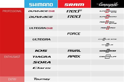 Shimano Road Bike Groupset - malakowes