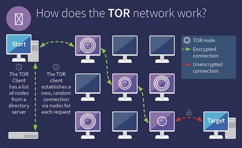 What actually is the Darknet? - Best Cybersecurity and IT Technologies ...