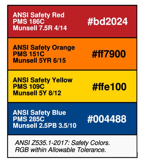 Deciphering Labels: Industrial Labels