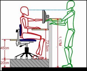 Ergonomía y Diseño - Ergosourcing - Ergonomía aplicada a la salud ...