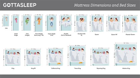 Comprehensive Guide to Bed Sizes and Bed Dimensions [2021] - Gotta Sleep®