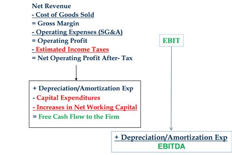 How To Calculate Ebit Formula - Haiper