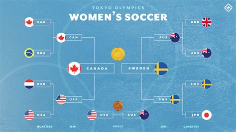 Olympic soccer standings 2021: Updated tables, scores, results from ...