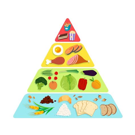 Piramide Alimenticia Para Ninos