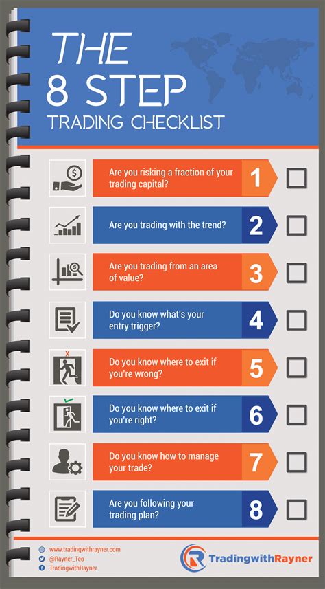 The Trading Checklist to Take Your Trading to Next Level