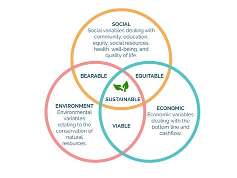 Difference between sustainable tourism and responsible tourism