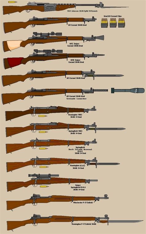 Pin on WW2: Small Arms & Gear