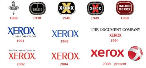 Xerox - Historical Highlights - IT Business Solutions