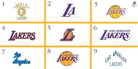 Lakers Logo / Los Angeles Lakers Primary Logo Sports Logo History ...