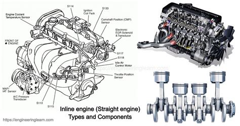 Inline Engine Diagrams