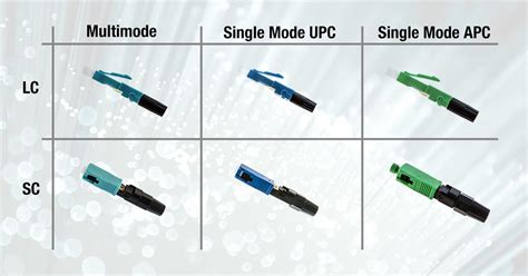 Choosing Fiber Connectors - Cleerline SSF Fiber Optics