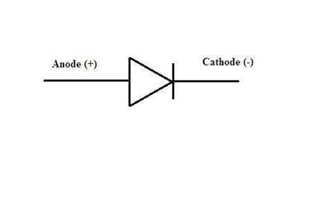 Diode Symbols