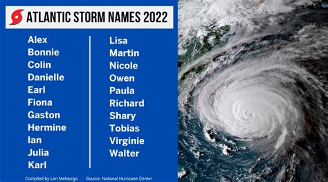 Atlantic hurricane season 2022 is starting. These are the 21 storm ...