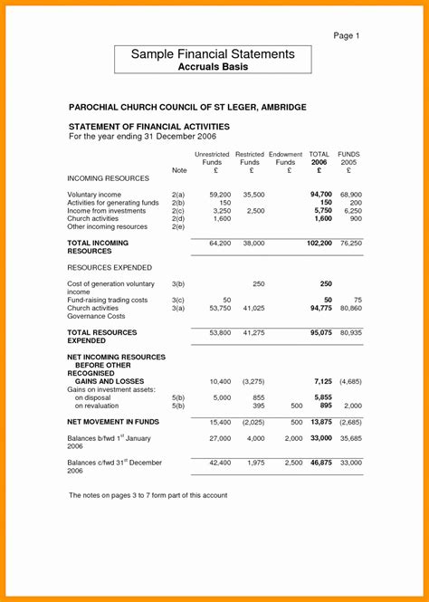 Audited Financial Statements Template