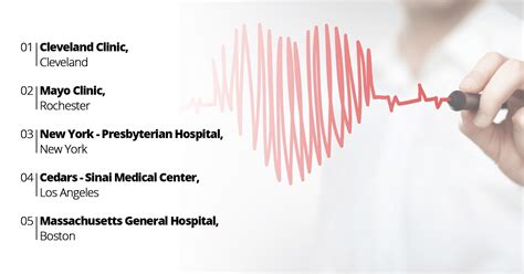 Best Hospitals Rankings in 2017-2018 by U.S. News & World Report - MR