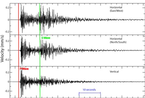 6.16: Measuring Earthquake Magnitude - K12 LibreTexts