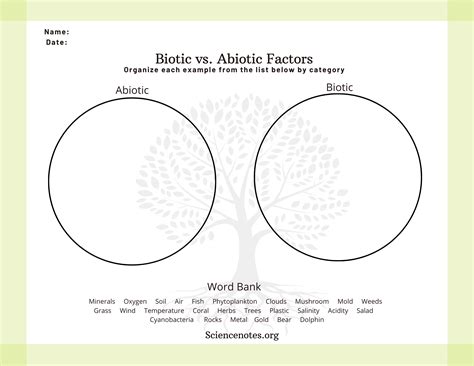 Biotic and Abiotic Factors in Ecology