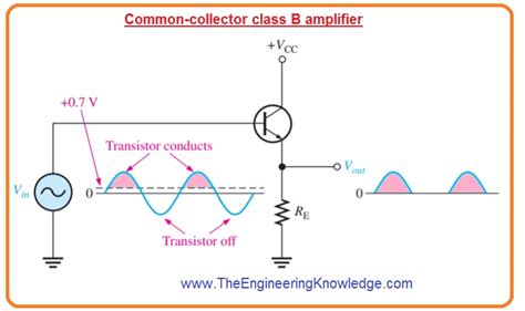 Class b power amplifier theory of plate