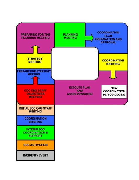 Eoc Planning P