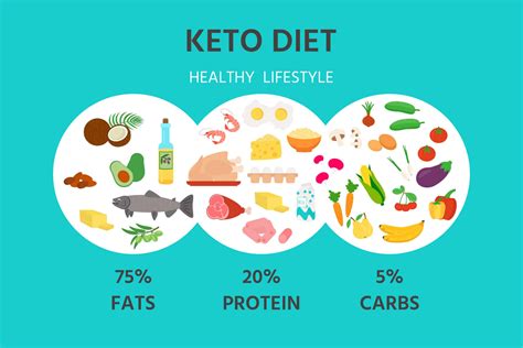 Ketogenic Diet Ratio | Delish Wellness