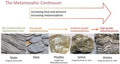 That's a Gneiss Stone! - Use Natural Stone | Schist, Gneiss, Rocks and ...