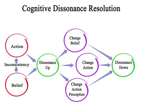 Examples Of Cognitive Changes