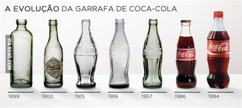 Coca Cola Bottle Evolution - Best Pictures and Decription Forwardset.Com