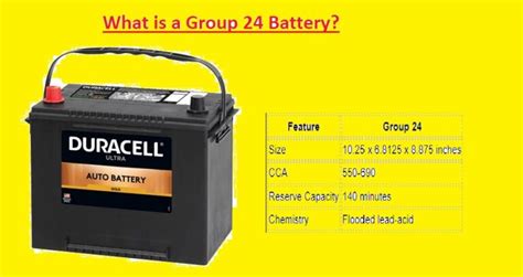 What is a Group 24 Battery? Dimensions, Features, and Recommendations