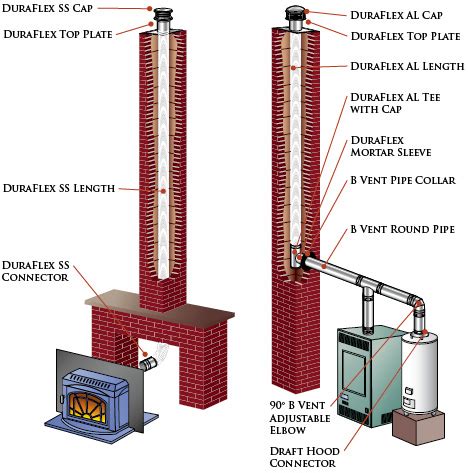 Gas Fireplace Chimney Liner – Mriya.net