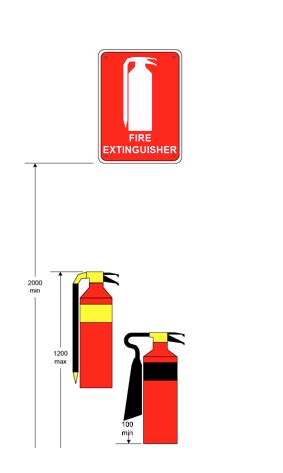 Fire Extinguisher Installation Guide