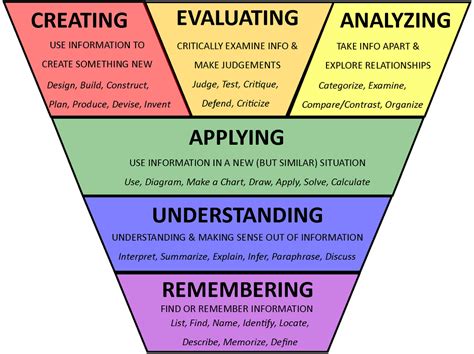 7 Practical Steps For Metacognition In The Classroom