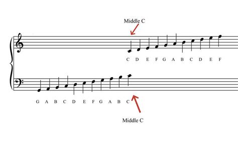 Piano Scales Tutorial - Ruth Pheasant Piano Lessons