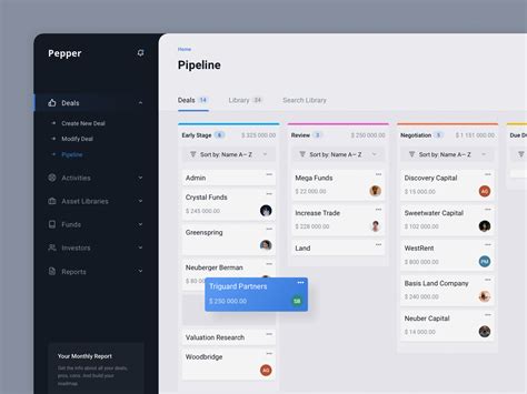 Dashboard UI Design Inspiration: A Roundup by Afterglow, Outcrowd and more