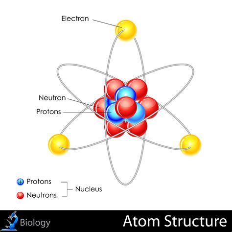 The Structure of Atoms - KidsPressMagazine.com