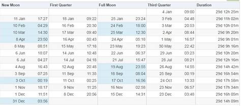 September 2024 Moon Phase Calendar