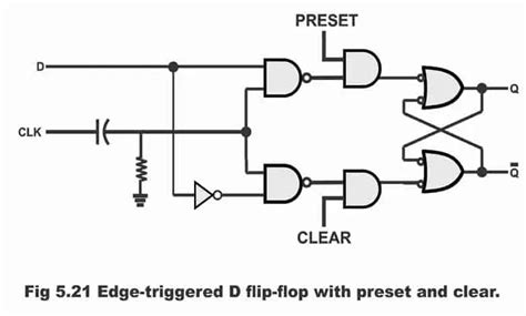 D Flip-Flop and Edge-Triggered D Flip-Flop With Circuit diagram and ...