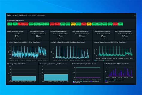 PC Performance Monitor: 8 Best Software to Use in 2023