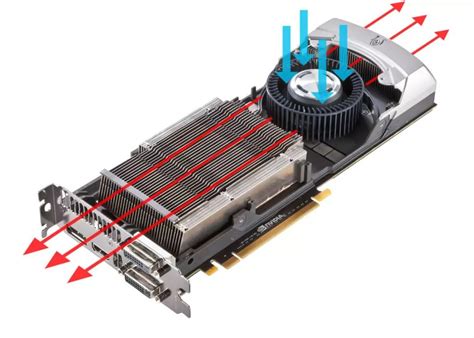 Vapor Chamber, Downdraft and Blower Style Graphics Card Cooling – Explained