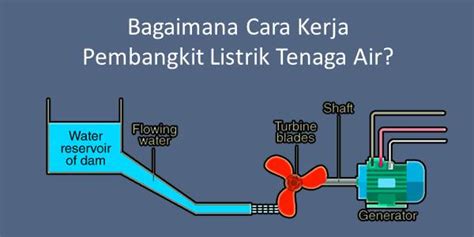 Bagaimana Cara Kerja Alat Pembangkit Listrik Tenaga Angin - IMAGESEE