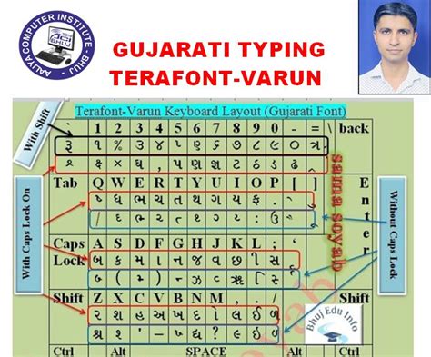 Terafont-Varun (Gujarati Typing) Keyboard Layout by "Sama Soyab"