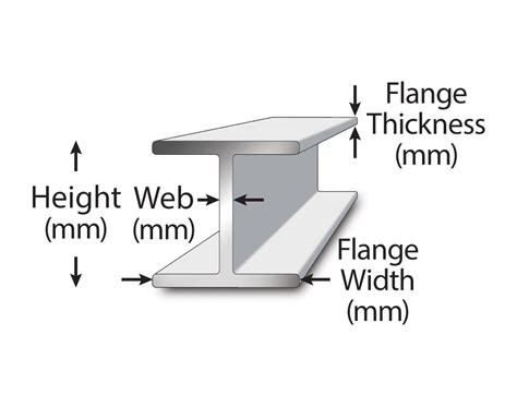 Standard Beam Sizes Metric - The Best Picture Of Beam