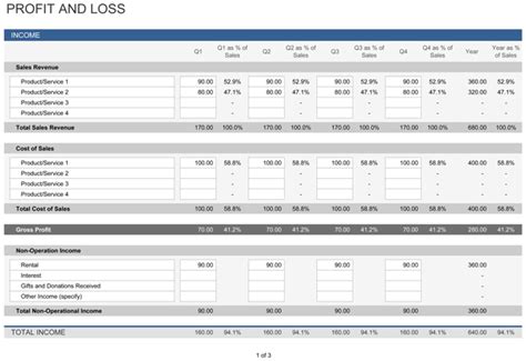 Profit and Loss Statement | Free Template for Excel