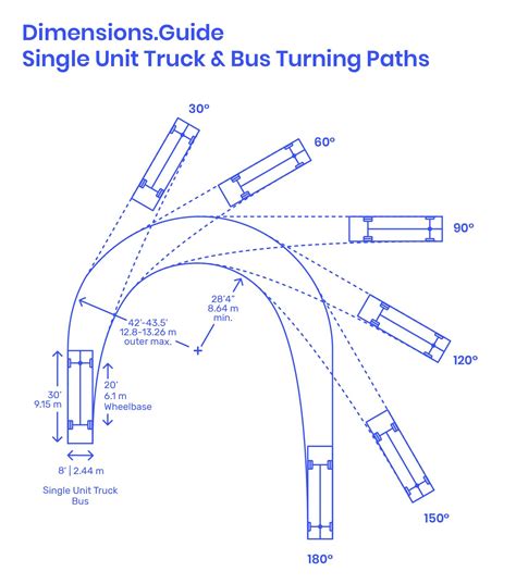 Single-Unit Truck | Bus - 20' WB | Parking design, Bus, Turn ons