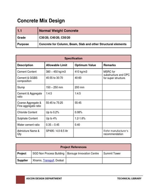 Concrete Mix Design | PDF | Construction Aggregate | Concrete