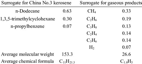 Kerosene Structural Formula