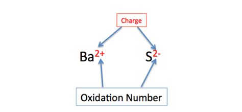 Oxidation Number Meaning, Rules & Examples - Lesson | Study.com