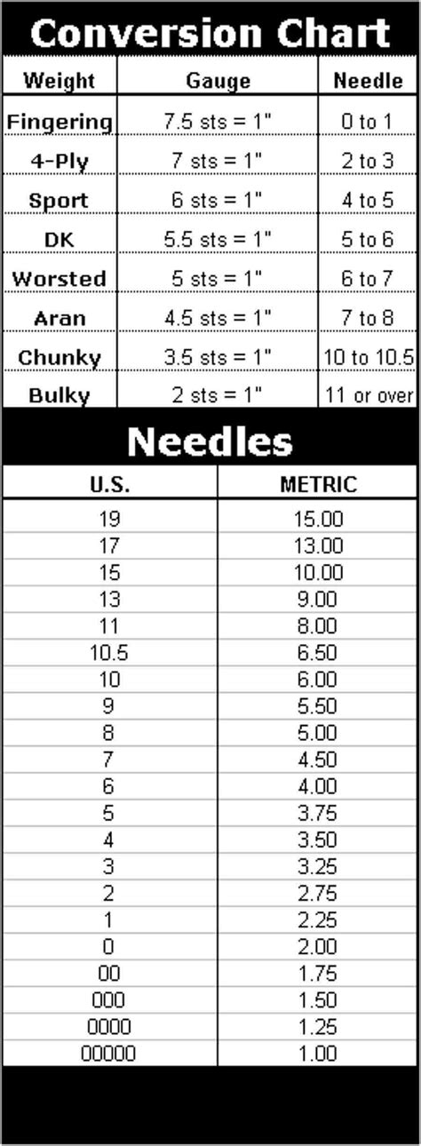 Conversion Chart | Stricken, Stricken und häkeln, Strickvorlage