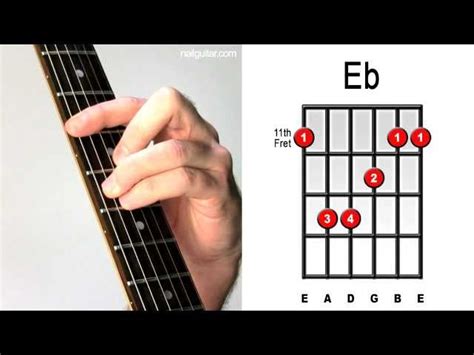 Guitar Chord Eb