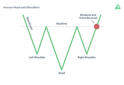 13 Stock Chart Patterns That You Can’t Afford To Forget