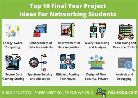 Computer Networking Dissertation Ideas [Novel Research Proposal]